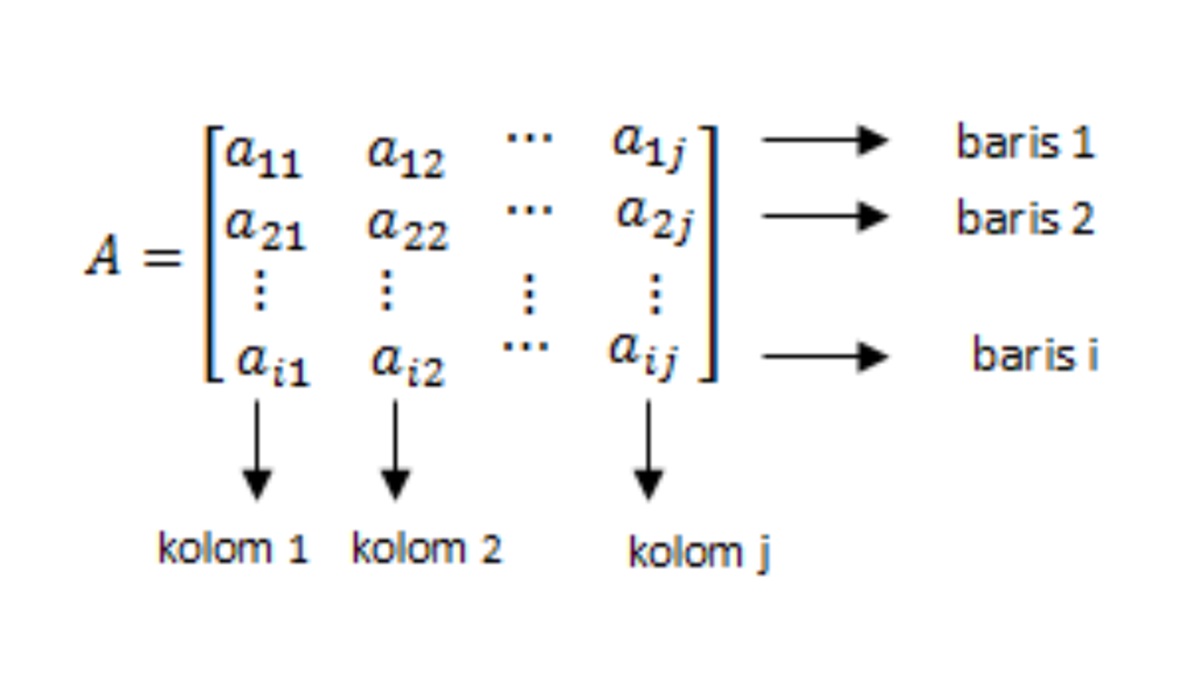 Rumus Matriks Dasar-Dasar untuk Pemula dalam Matematika